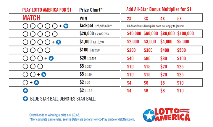 Lotto America with All-Star Bonus multiplier prize chart.
